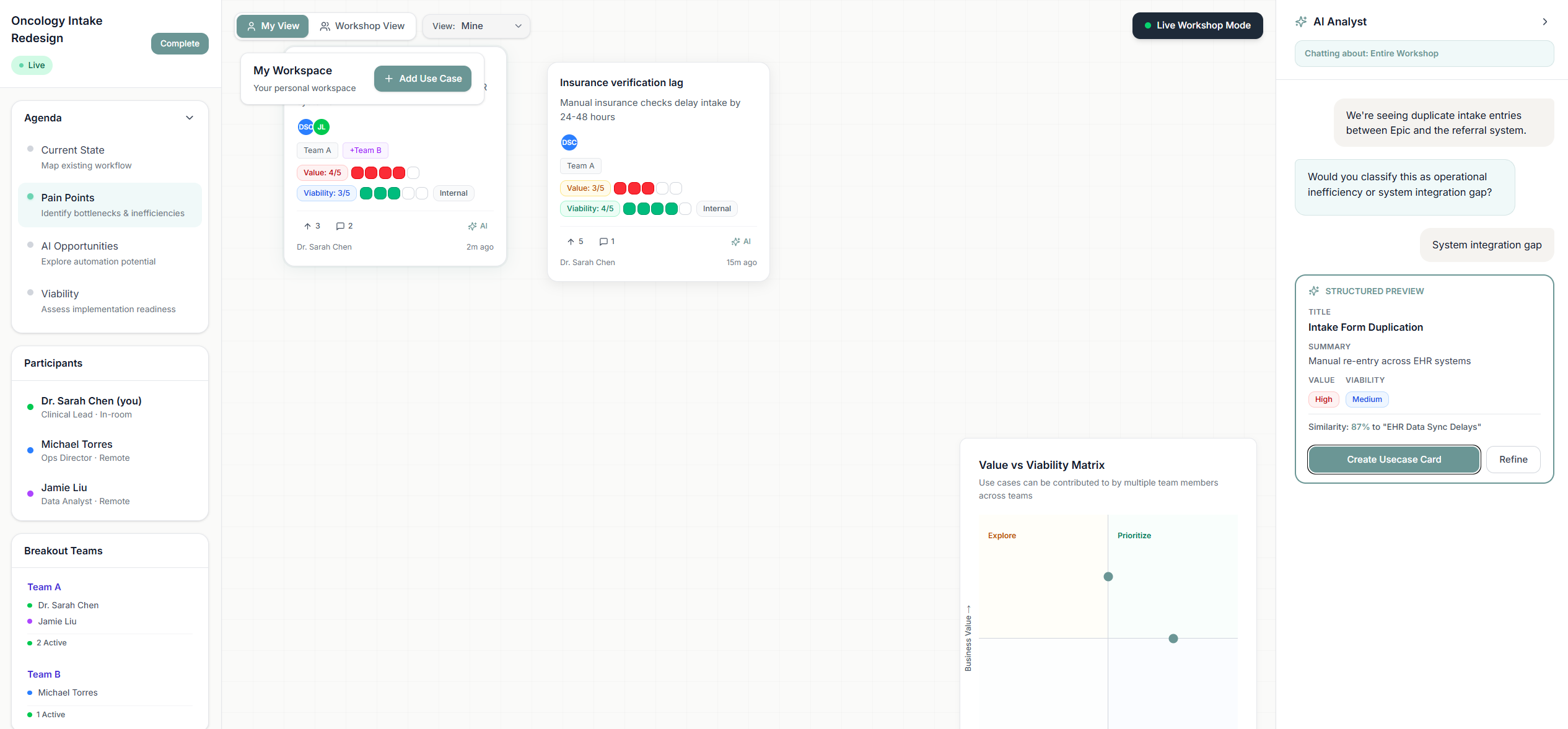 Workshop Mode live workshop view, showing pain-point cards, the AI Analyst panel, and a Value vs. Viability matrix